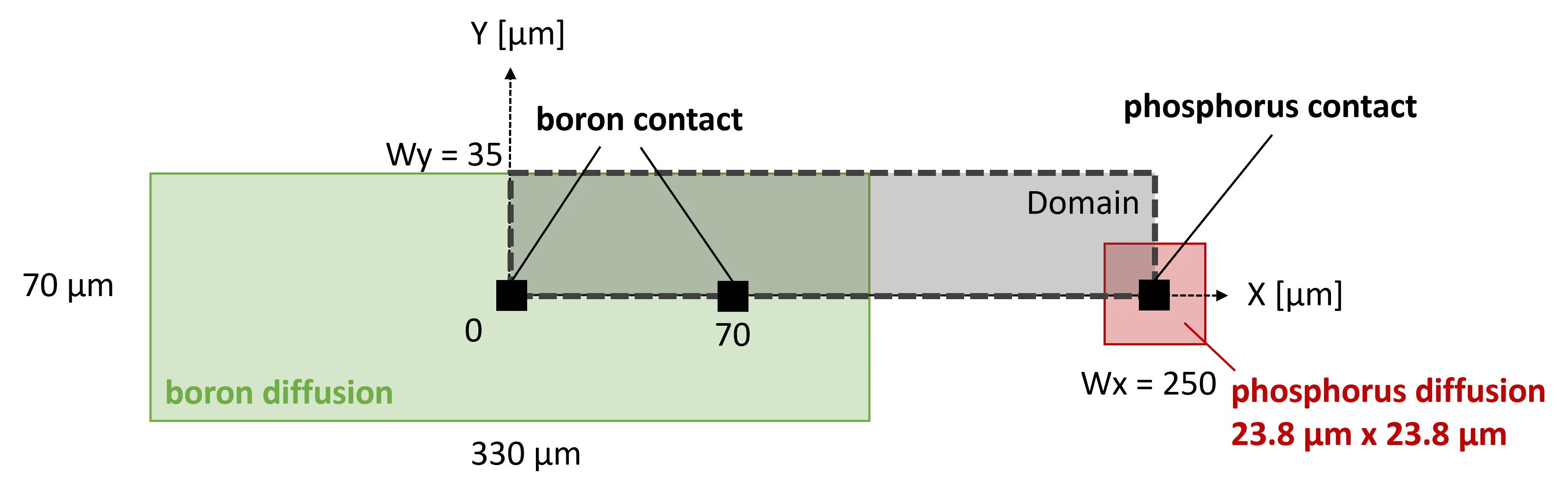 sketch of geometric feature placement using the generic syntax to define the ANU IBC unit-cell domain