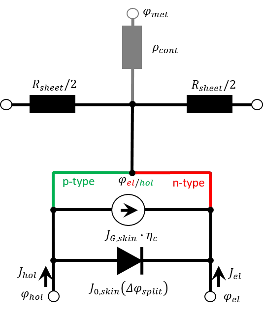 standard conductive boundary model