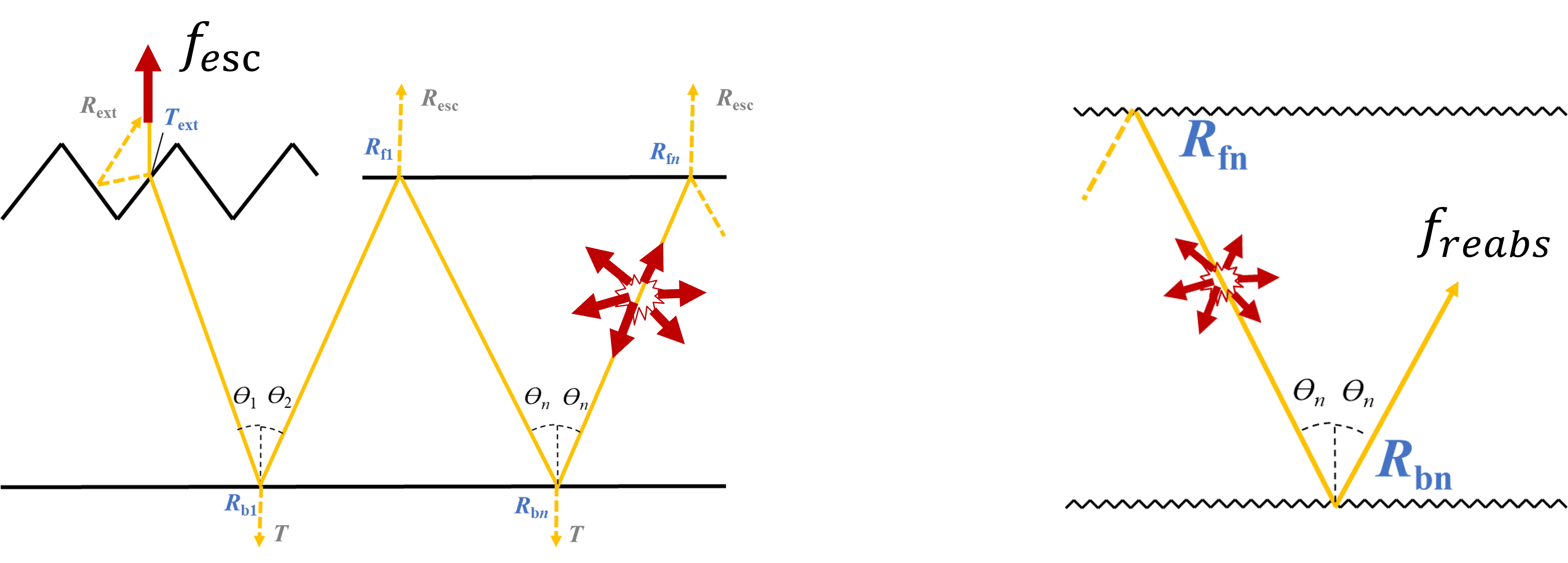 sketch for using the extended Basore model for left: escape probability, right: reabsorption probability