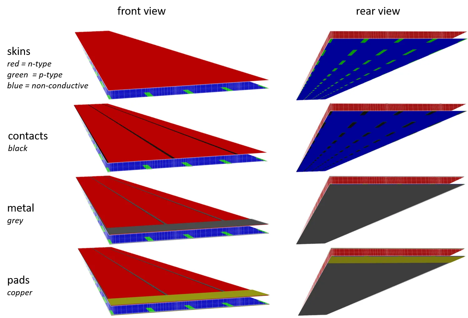 geometric layers of an exemplary PERC 'busbar enhanced' unit cell