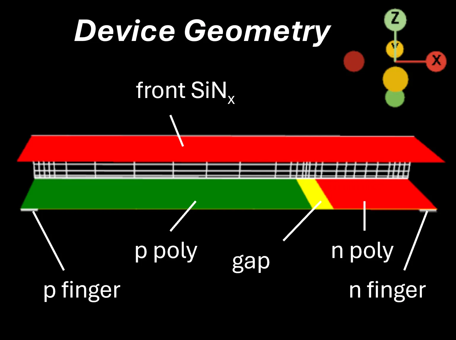 3D geometry of an IBC solar cell