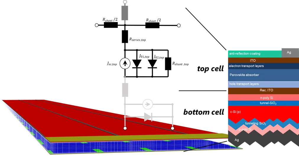extension of the equivalent-circuit boundary condition to the 3D bulk solver by a two-diode-model representing the top cell of a tandem cell