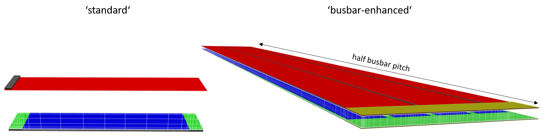 the two types of unit cells supported by the 'front and rear contact unit cell'