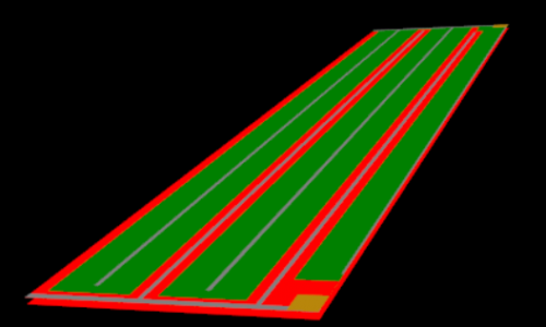 IBC syntax