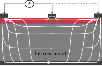 Resistance Structures