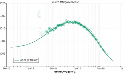 lifetime curve fit