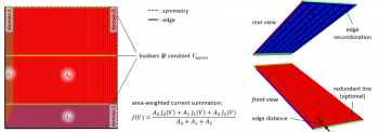 Edge Recombination