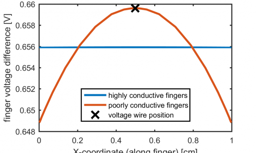 multiwire probing setup
