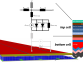 ISE L-shaped tandem