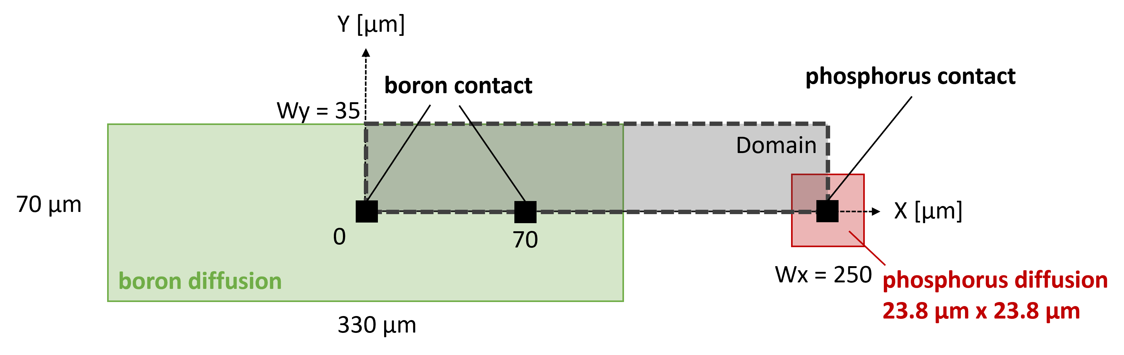 sketch of geometric feature placement using the generic syntax to define the ANU IBC unit-cell domain