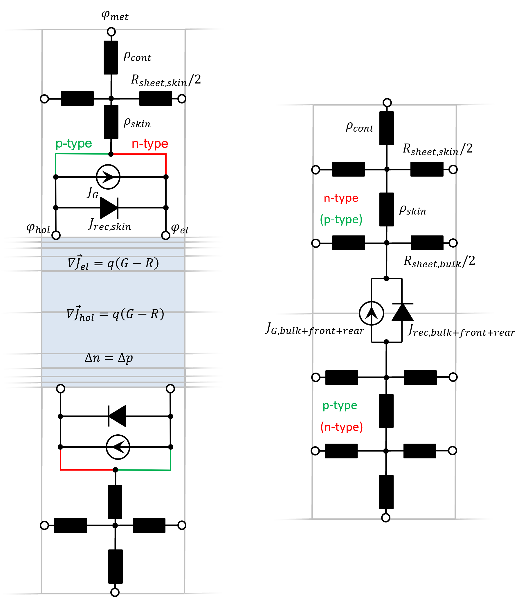 left: 3D drift-diffusion qn-bulk solver with quasi-neutrality assumption; right: equivalent circuit representation of the bulk