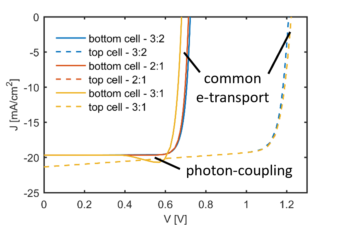 JV curves of 3T device