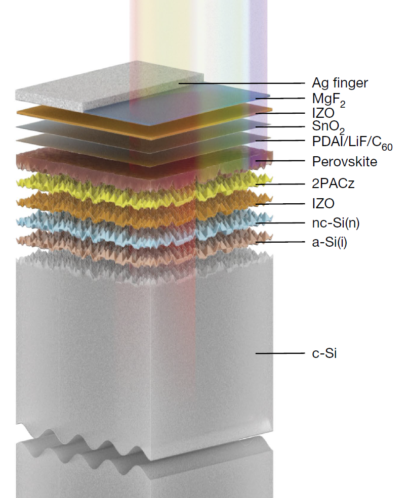 sketch of KAUST tandem cell layers