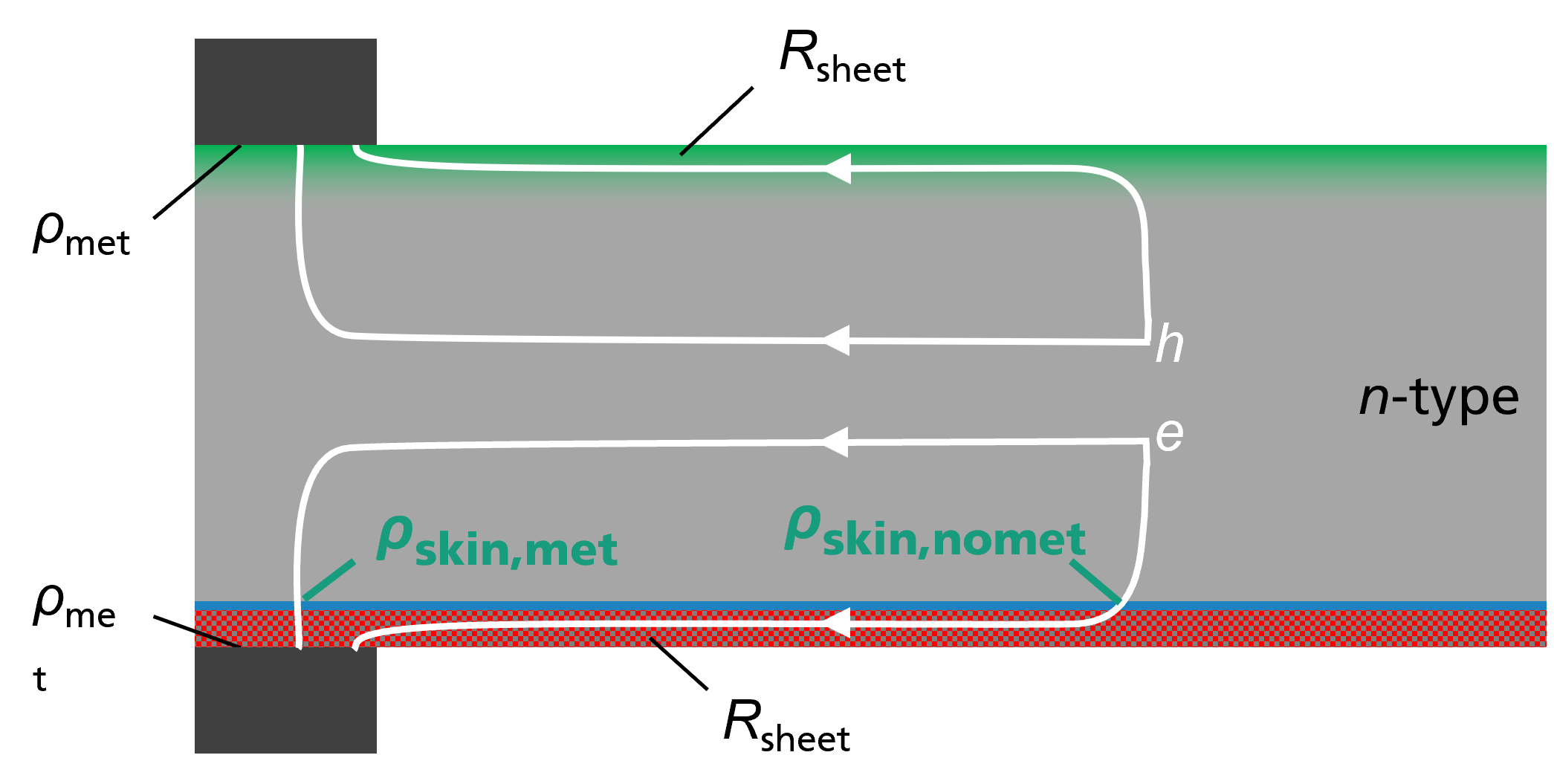 several contact resistivities matter for the case of a rear side passivating contact