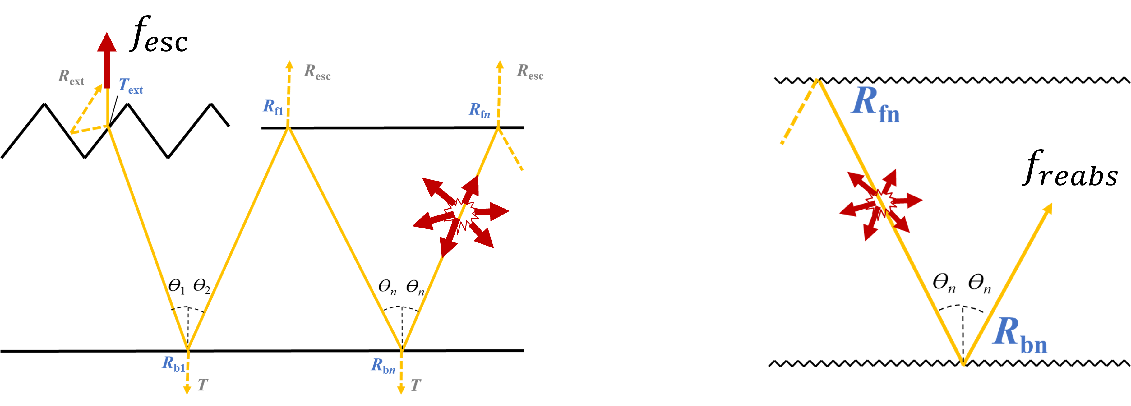 sketch for using the extended Basore model for left: escape probability, right: reabsorption probability